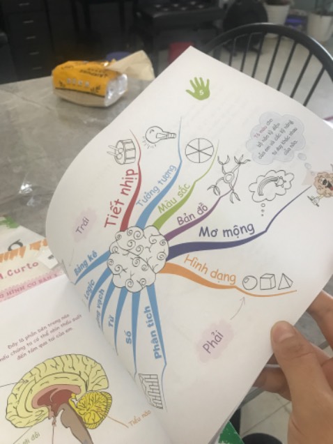 Ăn theo của cuốn Tony Buzan. Sách mỏng dạng thực hành sơ đồ tư duy ntn thôi chứ cũng ko quá hay.