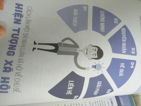 sách đẹp, nội dung rất logic kèm theo nhiều hình ảnh cùng với sơ đồ tư duy tạo cảm hứng cho người học, còn có cả dẫn chứng cụ thẻ và nhận định hay .Nói chung sách rất tuỵt zời