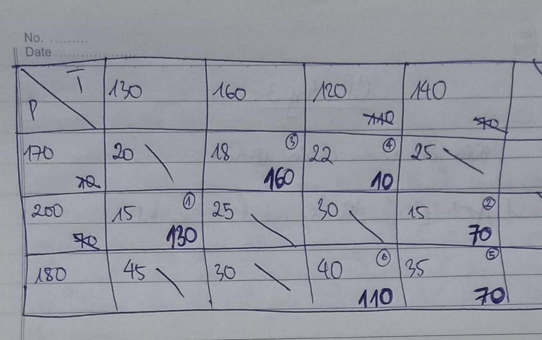 hộp bị móp, méo và ẩm iolvfjnbcg