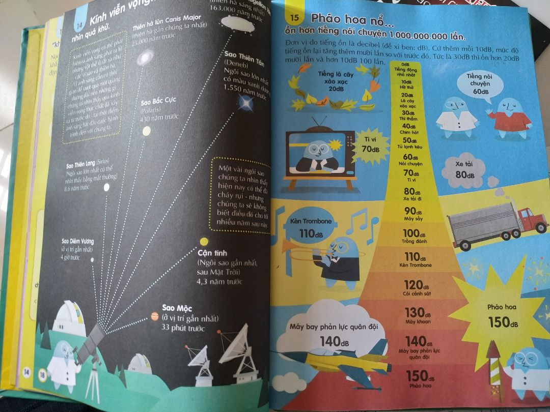 Giao hàng nhanh, sách khá hay, rất đẹp. Nhưng nếu các thông tin về số viết rõ hơn đừng viết khoảng lấy làm tròn nhiều thì sẽ hay hơn.