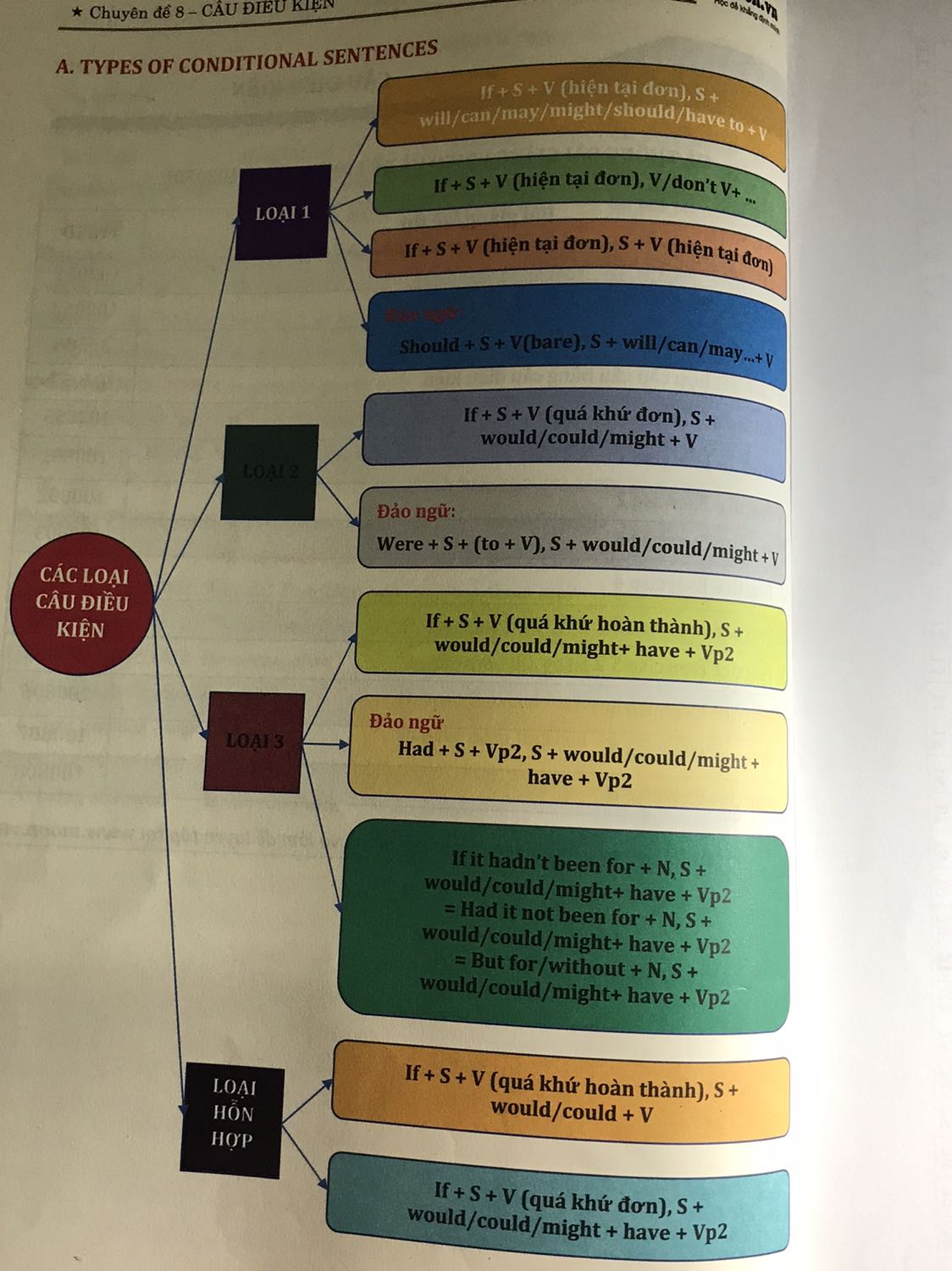 Giao nhanh , sách trình này đẹp, nội dung hay