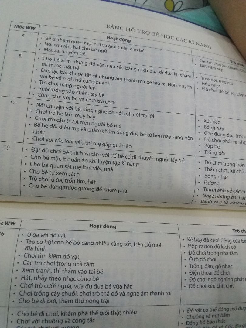 Một cuốn sách gối đầu giường cho những người làm cha, làm mẹ lần đầu. Rất hữu ích. Tiki giao hàng nhanh. Rất hài lòng