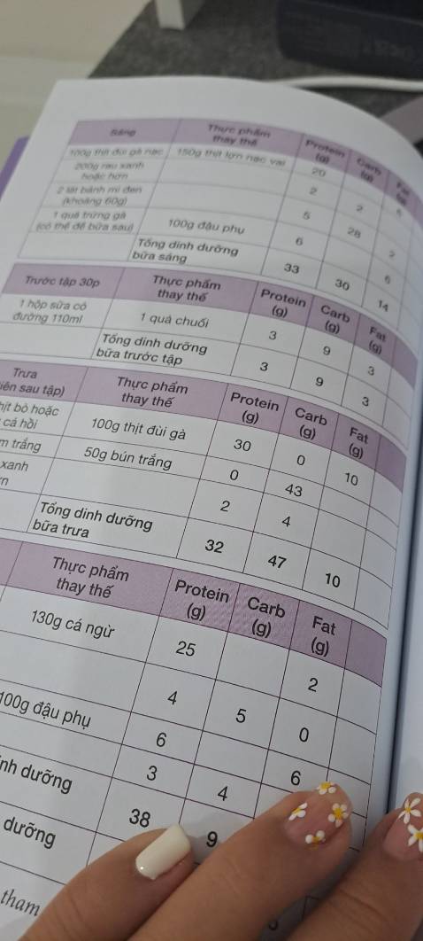 Sách đẹp và vô cùng hữu ích ạ 😊😊😊 Sách đẹp và vô cùng hữu ích ạ 😊😊😊