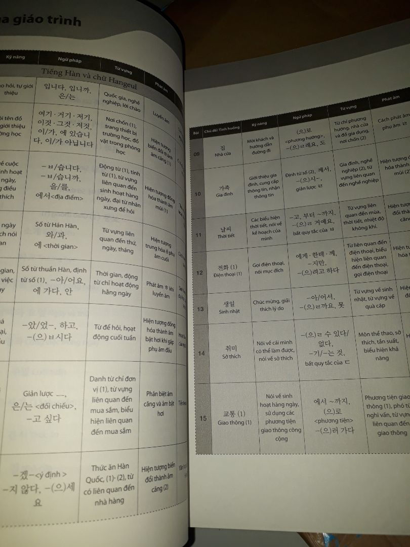 Giao hàng nhanh. Sách mới nhưng có vài lỗi nhỏ không đáng kể ở bìa sách (như hình).
Sách in rõ ràng, giá trên Tiki luôn rẻ hơn mua trực tiếp tại nhà sách, nên mua👍