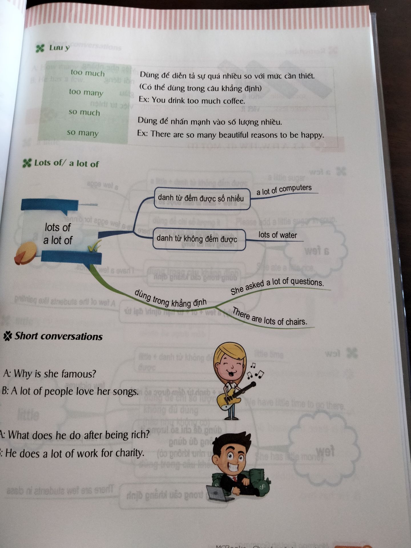 Giấy mỏng, dễ rách nội dung phía sau xuyên thấy phía trước nhìn rối mắt. Các tiêu đề màu hồng + vàng rất nhạt, sau khi xem 1 vài trang cảm giác mắt bị mờ đi nhưng thật ra là do sách.
Các sơ đồ lớn: phần tiêu đề trung tâm bị kẹt ở phần góc sách.
Đây là quyển sách hiếm hoi về mind map ngữ pháp tuy nhiên cần thật sự xem lại mặt hoàn thiện thiết kế trên bản giấy ở các tái bản sau.
Ở phiên bản hiện tại nên có vài dòng về những bất tiện mà sách mang lại cho đọc giả.
Gợi ý khắc phục tình trạng nội dung bị xuyên thấu: Sách nên gửi kèm một tờ giấy màu tối để đọc giả kẹp vào phía sau khi đọc nhằm giảm tình trạng nội dung phía sau xuyên thấu ra phía trước. Việc hạn chế tình trạng xuyên thấu là cần thiết nhất đối với sách tại thời điểm này-nhằm giữ đúng tinh thần của Mind map. Thân!