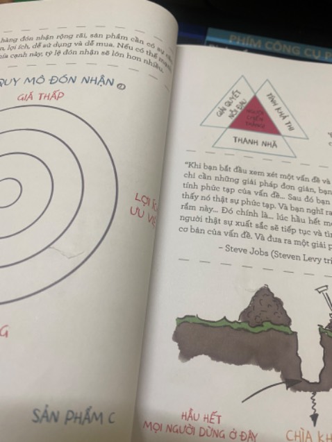 Sách rách khá nhiều. Khoảng hơn 10 trang. Rách từ trang 33-47. Mua một cuốn sách mới mà bị rách cảm thấy có chút hụt hẫng.