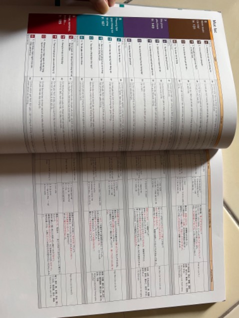 Ngoài việc giao hàng làm bị thương em sách thì phải nói là sách này siêu đẹp. Màu bìa siêu thích luôn. Nội dung thì mình chưa học tới. Mua giảm 41% so với giá bìa. Giao hàng nhanh. Hài lòng!