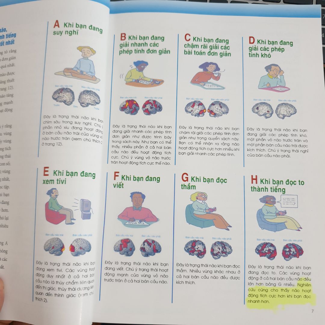 Cuốn sách nêu ra những nghiên cứu mới trong việc đọc sách hiệu quả. Một trong các phương pháp đó là đọc to thành tiếng, để phát huy được hết các cơ quan trong cơ thể vận động trong quá trình đọc. Kèm theo đó là các bài tập rèn khả năng tính nhẩm và khả năng ghi nhớ ngắn hạn trong vòng 60 ngày. Phương pháp này hết sức đơn giản mà ai cũng hứng thú làm.