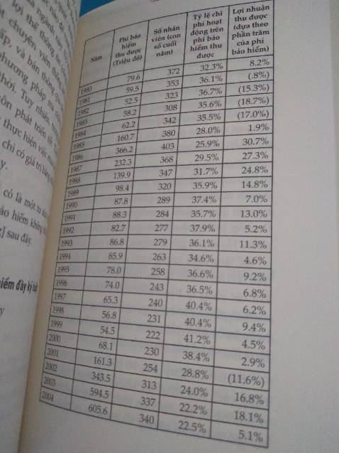 Rất hay cho những ai đang tìm hiểu về chứng khoán. Nhưng mình thấy có vẻ đọc những cuốn đầu tư chứng khoán của bên Tây sẽ khó để áp dụng ở Việt Nam. Nhưng vẫn rút ra được nhiều kiến thức đó mọi người.