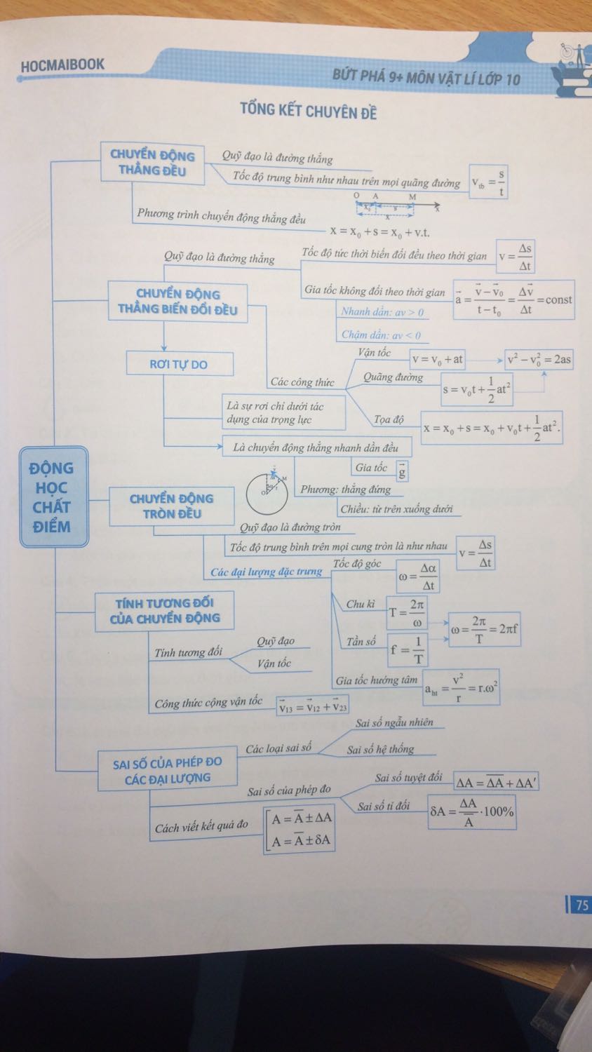 Sách rất chất lượng ,nội dung đầy đủ,rất phù hợp vs các bạn muốn nắm chắc phần cơ bản và muốn thêm một chút nâng cao.Cuối mỗi chuyên đề ,các bn còn được tổng hợp lại kiến thức ,take notes lại và có cả bài kiểm tra để tổng ôn tập nữa . Không nói quá khi trên thị trường hiện nay hiếm có quyển sách vật lí cho bn nào muốn vững kiến thức cơ bản nào & thêm một chút tư duy nào lại hay đến vậy
