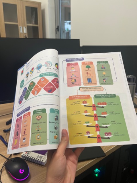 Mình rất bất ngờ khi khổ sách rất lớn, in màu đẹp xỉu. Giá lại rẻ, hình minh hoạ cực có tâm, đáp án kèm giải thích từng câu luôn. Mỗi cuốn lại còn bonus thêm khoá học các thầy cô dạy những phần quan trọng trong sách trên mentor.vn. Mình từng mua cuốn GTNP với English gramma in use toàn là chữ nên đã bỏ cuộc. Cuốn sách này thực sự cứu giúp đời mình, mặc dù mới học 3 bài nhưng tự tin có thể học hết cuốn sách này. Cảm ơn các thầy cô đã tạo ra cuốn sách này, với cả hai cô gì đó dạy trên mentor cũng xinh nữa học càng thêm dễ hỉu. 

Mà không hiểu sao sách hay như này mà ít lượt mua nhỉ? Trong khi mấy cuốn khó nuốt thì được quảng cáo rầm rộ. Mình đảm bảo cuốn này sau này rất hot luôn á 🥰🥰🥰