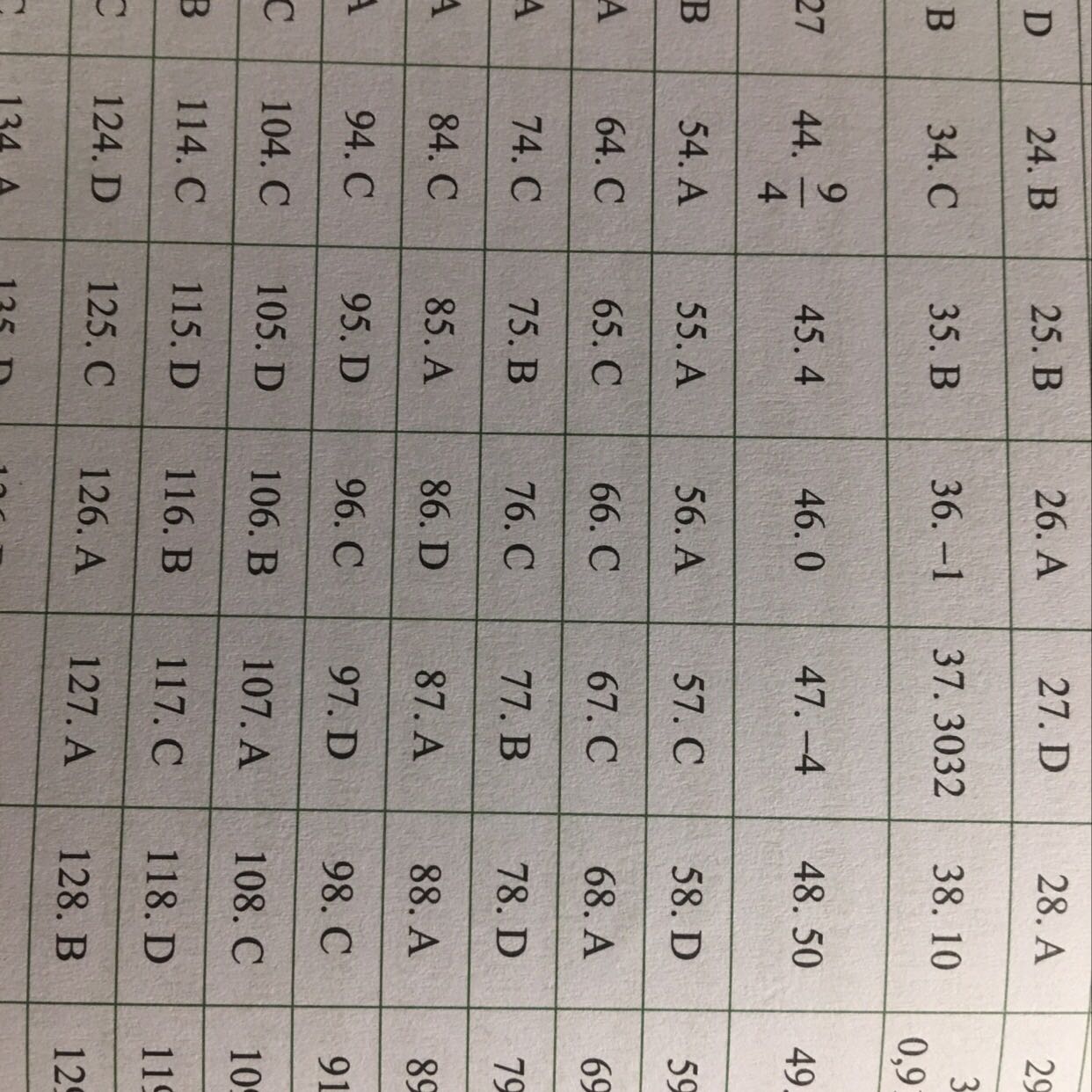 Chất lượng sách ban đầu nhìn thì có vẻ ok nhưng phải bắt đầu làm thì mới thấy. Nhiều khi em phải tự hỏi là liệu rằng mình có mua phải sách lậu hay không? Đáp án 1 đằng giải thích một kiểu, không biết đâu mà lần. Điển hình là câu 77, 107, 109 đề 1 còn những câu khác, đề khác do chưa làm đến nên em cũng không rõ 🙃
Thực sự quá là thất vọng luôn, bỏ tiền ra mua sách về luyện thi ai ngờ lại mua phải sách dỏm :))
