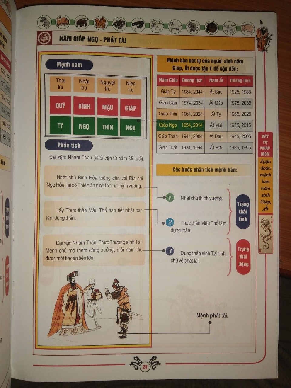 Sách hay. Số lượng ví dụ nhiều để tham khảo dần. Có điều nhà xuất bản Hồng đức đóng gáy sách không đẹp lắm. Không tính giảm giá thì giá bìa 199k là hơi cao thì phải, sách chỉ có hơn 300 trang. 
Sau 5 năm xuất bản cuốn tập 1 (2013) : Mệnh năm giáp + ất, chưa có dấu hiệu nào của việc dịch & xuất bản cho các tập khác.