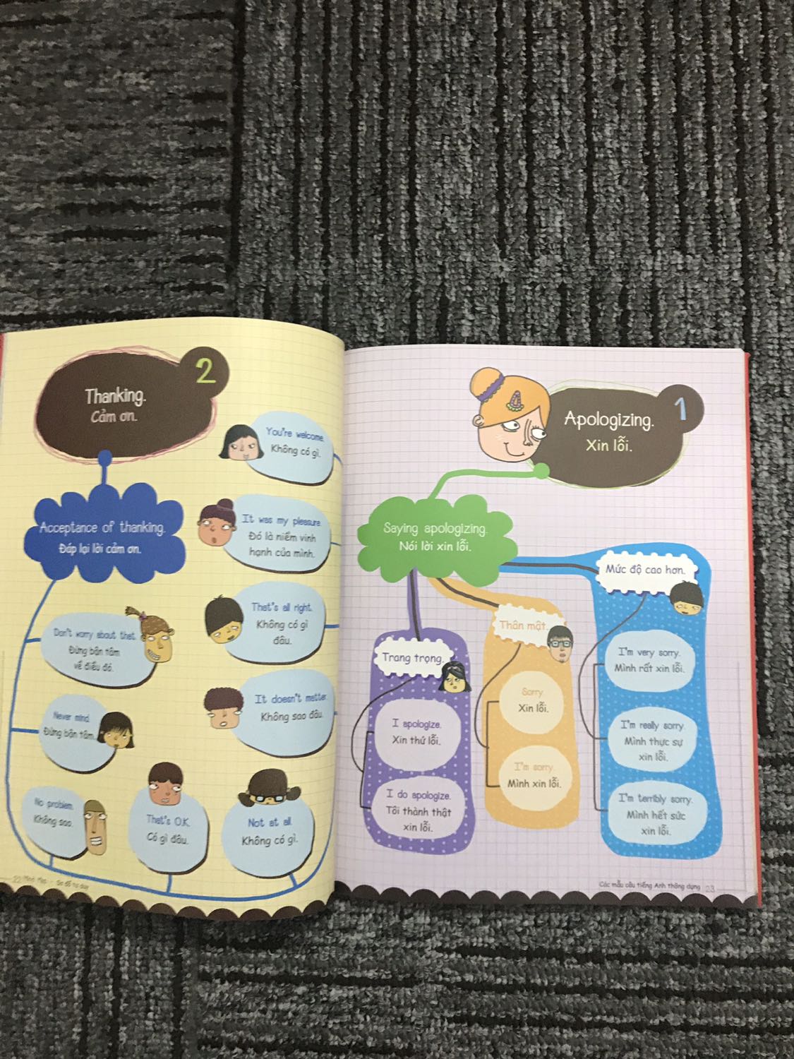 Sách cho bé học tiếng a rất bổ ích, trình bày bố cục sinh động dễ nhớ, hình thành tư duy thói quen học theo sơ đồ logic dễ nhớ.