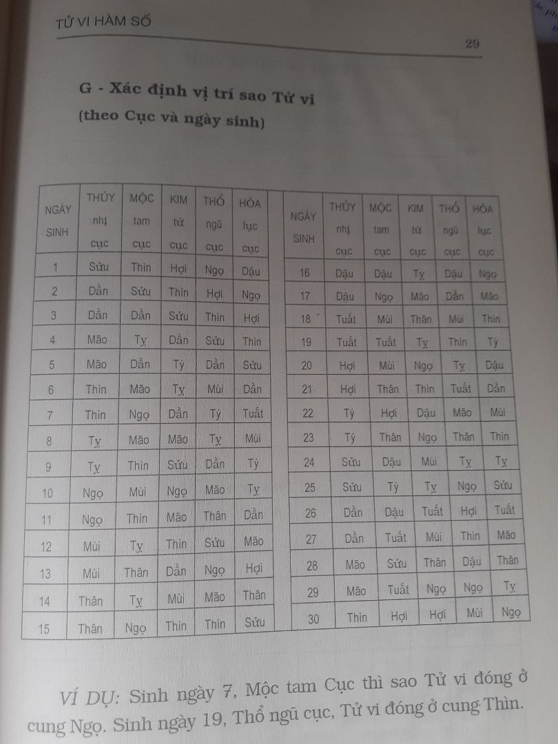 ổn , nên xem thêm Tử vi đs tân biên( chú ý sai chỗ sao hóa quyền xan tân sửa Thiên lương-> thái dương
Thiếu mệnh ở an Thân