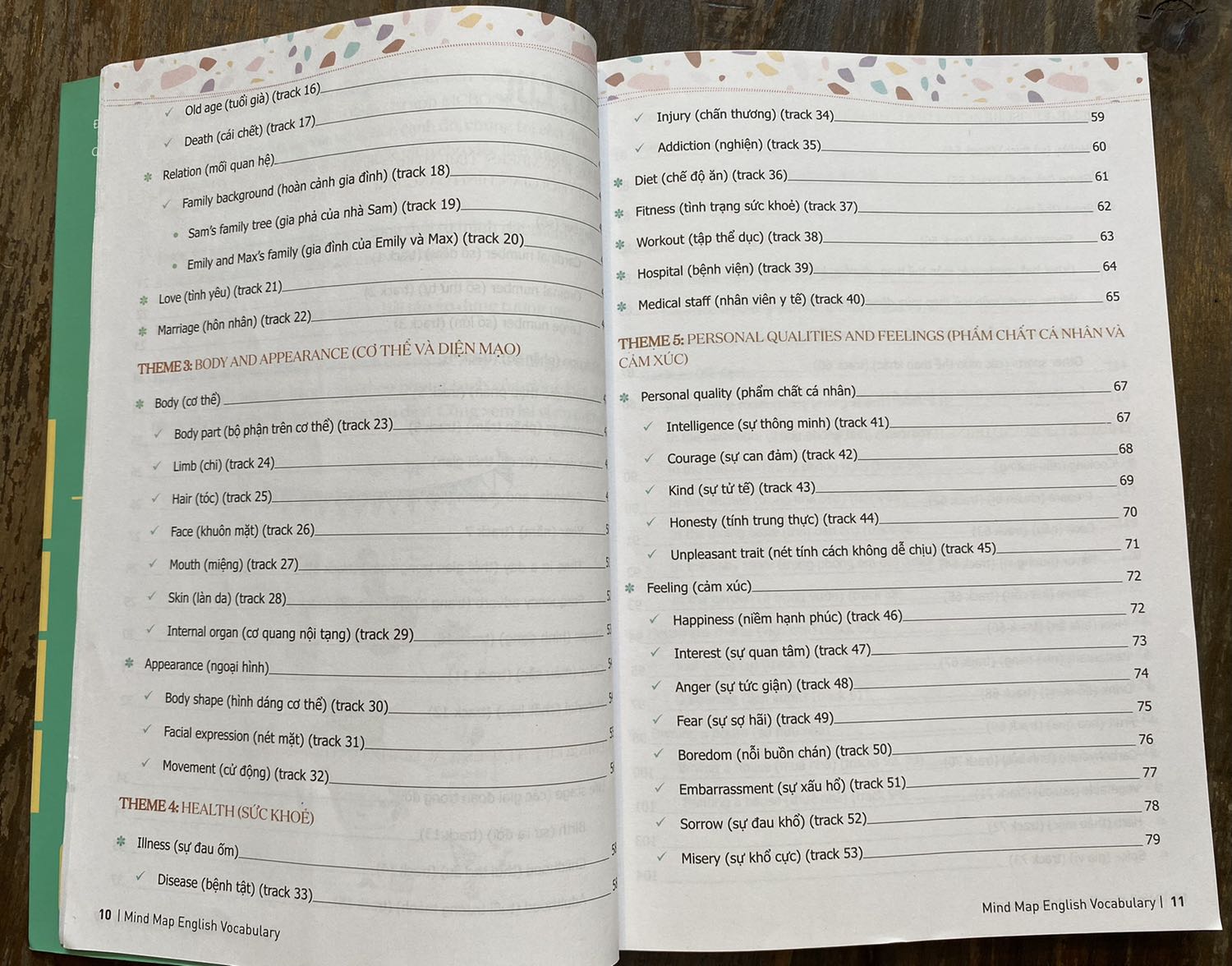 Sách trình bày các từ vựng theo sơ đồ rất dễ nhớ và khoa học
Có app MC books để phối hợp nghe phát âm từ. 
Phù hợp với các bạn cần lấy các từ căn bản