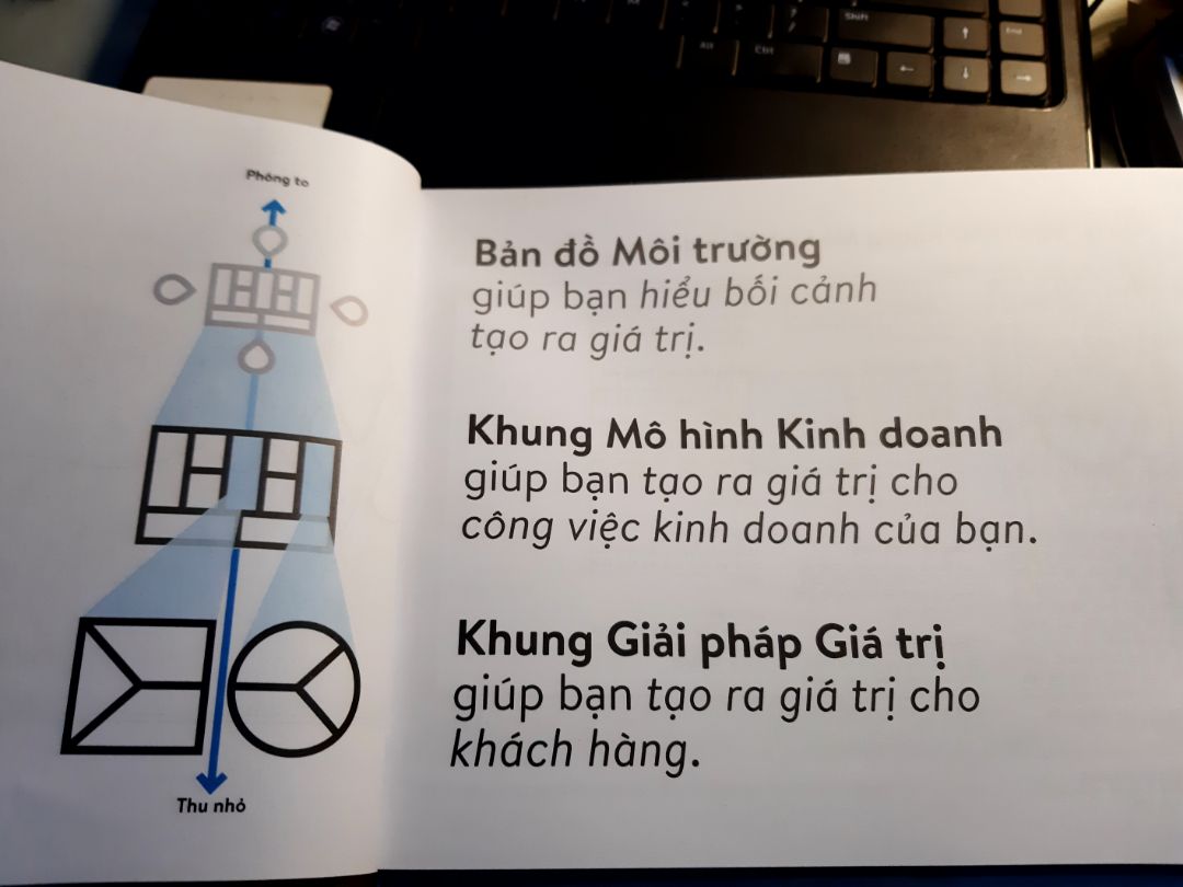 Tôi thấy sách được thiết kế rất đẹp và khác lạ. Đây là sách thực hành ứng dụng cá nhân và đội nhóm cực hay. May nhờ thầy Phạm Thành Long mà tôi được biết đến và yêu cầu phải thực hành.
Một số bạn nói sách dịch không bằng Gg thì mình thấy nó không đến nỗi vì đây không phải là cuốn sách nhiều chữ với ngôn từ dẫn truyện cuốn hút người đọc. Cuốn sách này tập trung vào hình ảnh giúp người đọc dễ thực hành chứ không đơn thuần đọc hiểu
