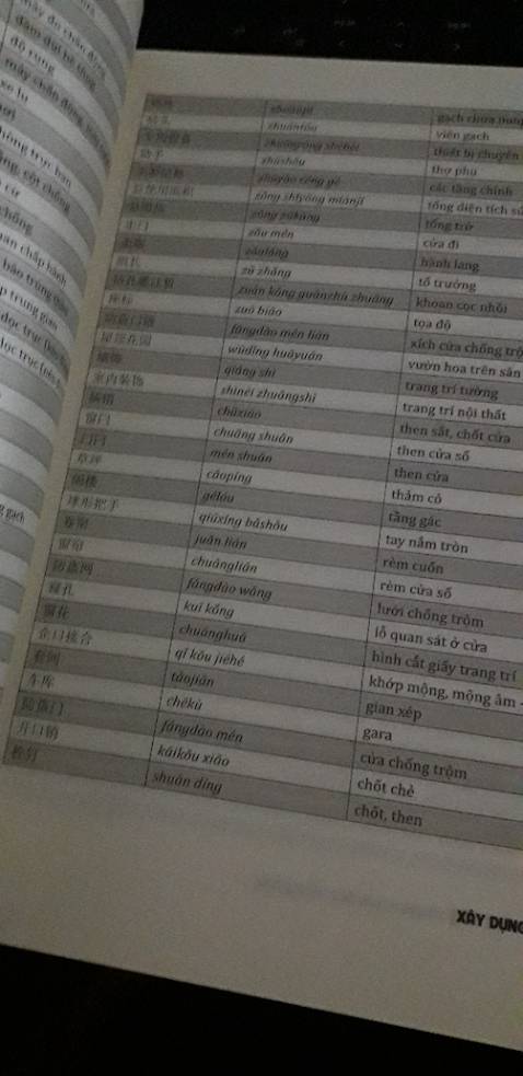 Giao hàng nhanh, giấy đẹp, sách in rõ ràng, nội dung hay, từ vựng trong các lĩnh vực cần thiết cho công việc, các mẫu câu hữu ích giúp người học dễ nắm bắt.