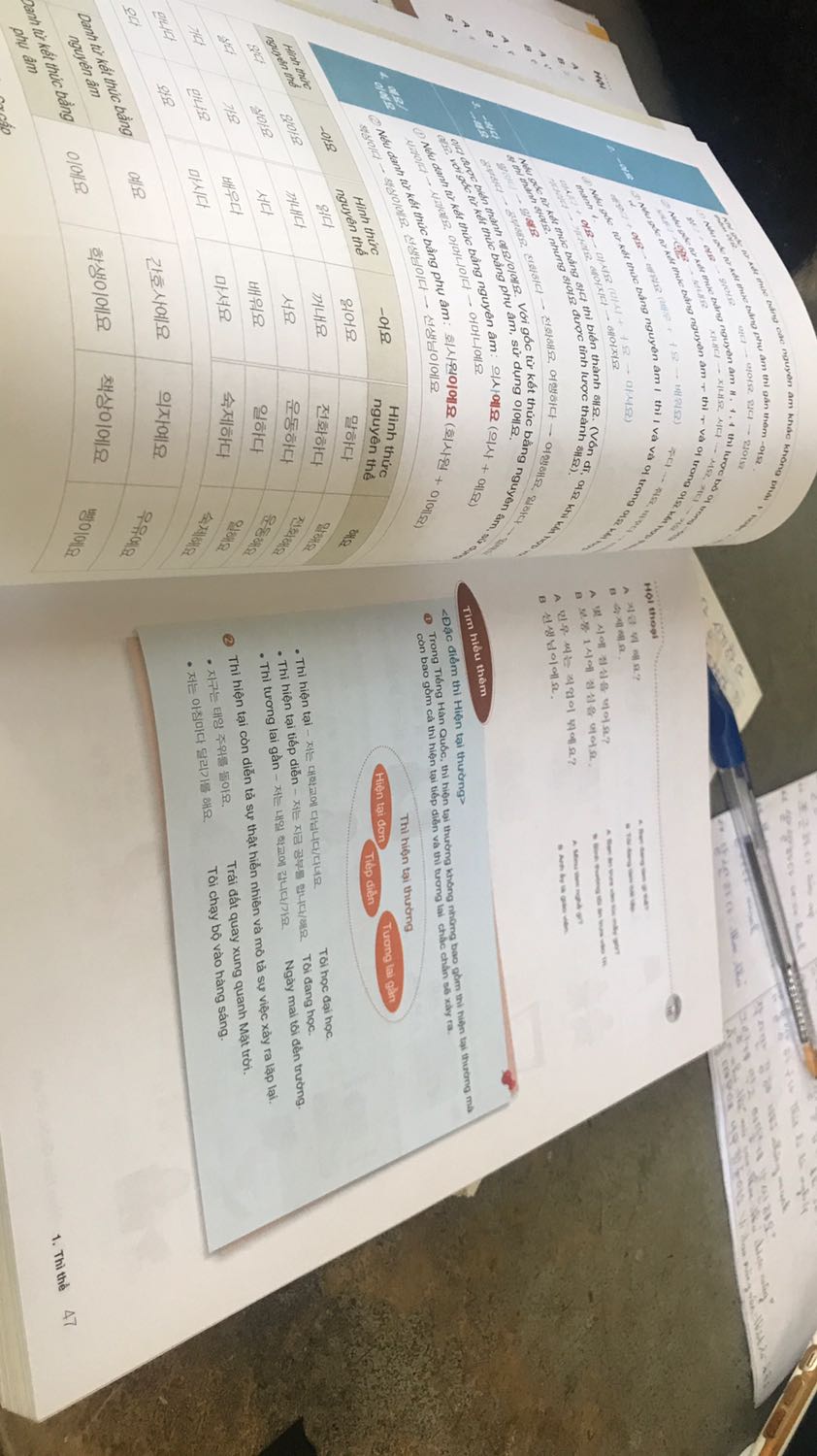 Sách có so sánh các ngữ pháp, hình ảnh rõ ràng, bố cục dễ hiểu. Đáng mua nha