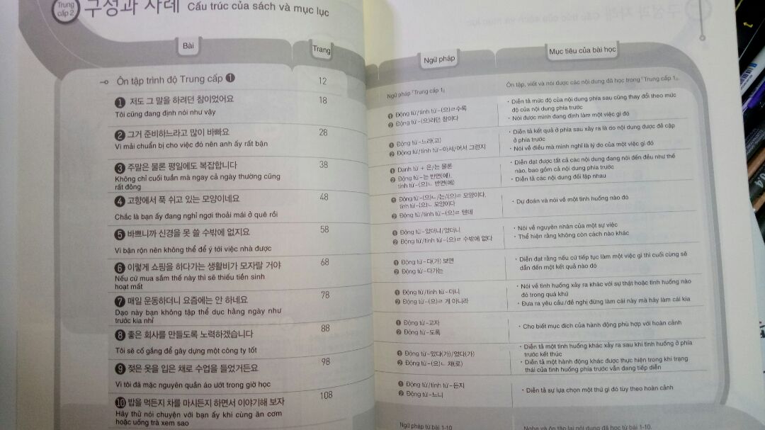 Ngữ pháp giải thích khá rõ ràng.
Phần từ vựng ko được nhiều nên các bạn phải học thêm tài liệu khác để nâng cao vốn từ.
File nghe online rất tiện lợi.
Sách có in màu thì hay biết mấy :3