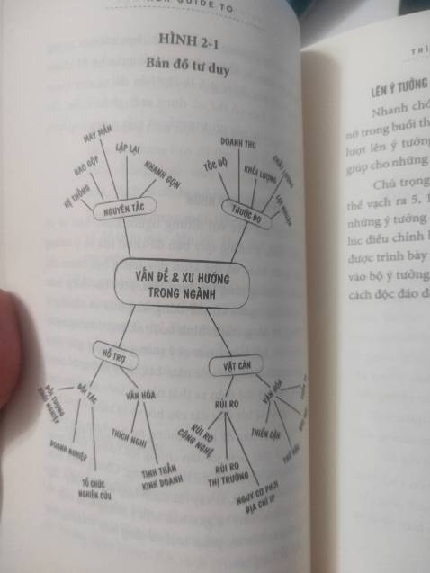 - Giao nhanh
- Giấy tốt
- Nội dung: phù hợp cho các bạn cần thuyết trình nhiều (leader / manager / trainer.. hay các bạn muốn tìm hiểu để phát triển bản thân)
- Sách hướng dẫn cách phác thảo ý tưởng, thông điệp, cách kể chuyện, thêm cảm xúc, cách bố trí slide, các yếu tố để giúp các bạn thuyết trình ấn tượng, ví dụ rất cụ thể và dễ hiểu
Hãy tìm đọc nhé
- Mình sẽ mua thêm các đầu sách hbr guide, vì mình tìm thấy sự chất lượng của nội dung thông qua quyển này
Chúc các bạn vui khi đọc sách