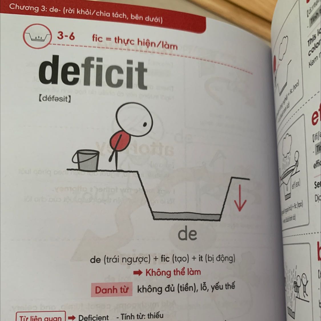 Sách mới, bọc bookcare cẩn thận. Nội dung sách mới xem sơ qua nhưng cách học này thấy cũng hay hay. 😁😁😁