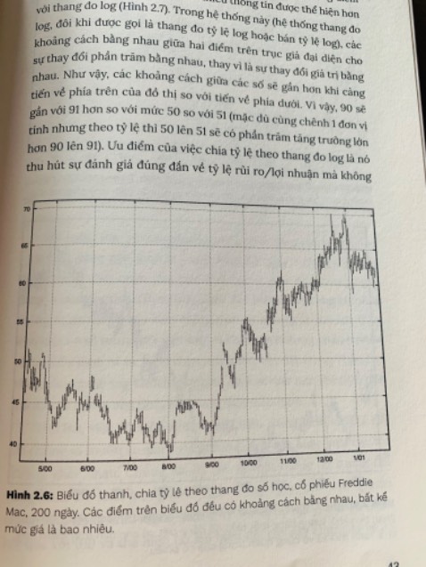 Sách khá ổn về hình thức 
Nội dung cần chỉnh chu hơn
Trong sách có miêu tả biểu đồ màu xanh , đỏ, xanh dương nhưng biểu đồ hình trắng đen khó theo dõi
Bên cạnh có nội dung bị lặp liên tiếp,  Sách bị sai biểu đồ khá nhiều như hình 2.6 đến 2.10 chỉ cùng một biểu đồ ?