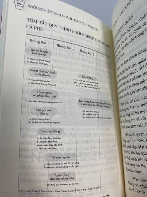 Kinh doanh cà phê không dễ như mình nghĩ. Nhưng chắc chắn không khó - sau khi đọc quyển này! Vô số khó khăn được tác giả giải quyết và chia sẻ một cách đơn giản, dễ hiểu, không vòng vo, vẽ vời. Đọc xong mình có cảm giác muốn khởi nghiệp ngay!!! Cảm ơn tác giả. Kinh doanh cà phê không dễ như mình nghĩ. Nhưng chắc chắn không khó - sau khi đọc quyển này! Vô số khó khăn được tác giả giải quyết và chia sẻ một cách đơn giản, dễ hiểu, không vòng vo, vẽ vời. Đọc xong mình có cảm giác muốn khởi nghiệp ngay!!! Cảm ơn tác giả.