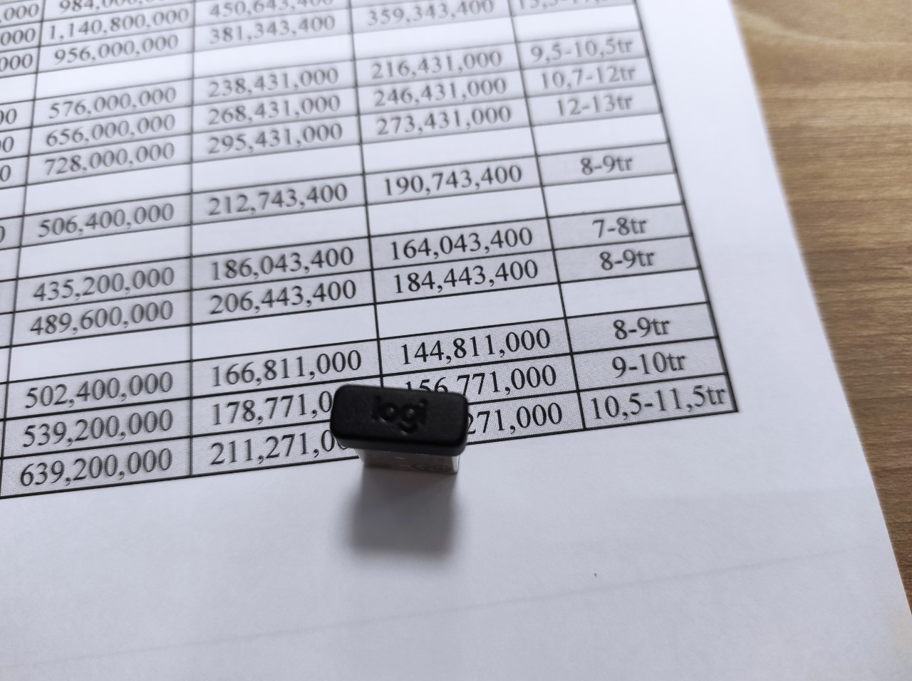 sản phẩm đã bị tráo đổi hàng giả. bao bì là thật nhưng sản phẩm là giả. không có logo, đèn tín hiệu không sáng, thiết kế sản phẩm khác với sản phẩm thật.