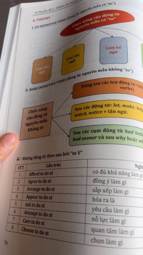 sau một thời gian trải nghiệm thì mình có một số đánh giá như sau,mọi người tham khảo nhé:
+sách siêu dày,siêu nhiều bài tập ,tha hồ làm nhá=))cày ngày cày đêm cũng không xong á
+kiến thức bao quát từ cơ bản đến nâng cao
+sách id ,không có đáp án mà cần vào moon để tra (đôi khi hơi bất tiện nhưng nếu cho thêm phần đáp án nữa thì chắc mang đi chọi đầu ngất luôn siêu dày)
+trên moon có cô và các ac trợ giảng sẽ giải đáp thắc mắc cho mọi người nha
----chốt lại là nên mua nha bà con