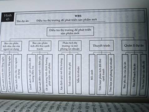 Mình xem sơ qua thì thấy nội dung khá ổn đi cùng với rất nhiều biểu đồ để tham khảo. Hy vong sau khi đọc kỹ sẽ giúp ích được nhiều cho công việc. Mục lục mình thấy có trên phần đọc thử nên ko chụp lại