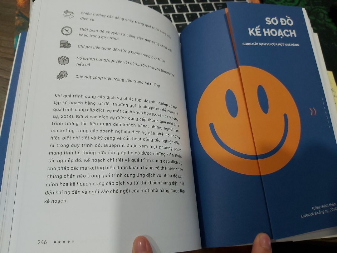 sách hay, nội dung logic, trình bày dễ hiểu và có case đi kèm . thực sự mình là 1 ng kén chọn khi tìm sách đọc nhất là sách của các tác giả Việt Nam nhưng khi cầm trên tay cuốn sách này mình đã thực sự bất ngờ.  
cuốn sách đem lại cho mình 1 cái nhìn mới, cách tư duy khi muốn bán một thứ gì đó cho khách hàng nhất là sản phẩm của mình lại là dịch vụ - một thứ vô hình.  
highly recommend cho ai định kinh doanh các loại hình dịch vụ như nhà hàng hoặc quán cafe.....