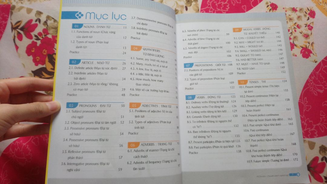 Sách khá mới, mình mua được đợt giảm giá nên đc giảm hơn 50%. Sách gồm 19 phần với 1 phần Đáp án. Từng phần có từ 2 tới 13 bài nhỏ được giải thích theo dạng sơ đồ tư duy, có hình ảnh ví dụ và bài tập làm cho nhớ sau khi học. Giấy cũng khá tốt, màu tươi sáng. Có ghi ngoài sách là Ebook 2500 từ vựng tiếng Anh tặng kèm mà mình không thấy chỉ lấy ở đâu chắc phải lên app của nhà sách, mà mình cũng ko cần lắm nên lười kiếm..