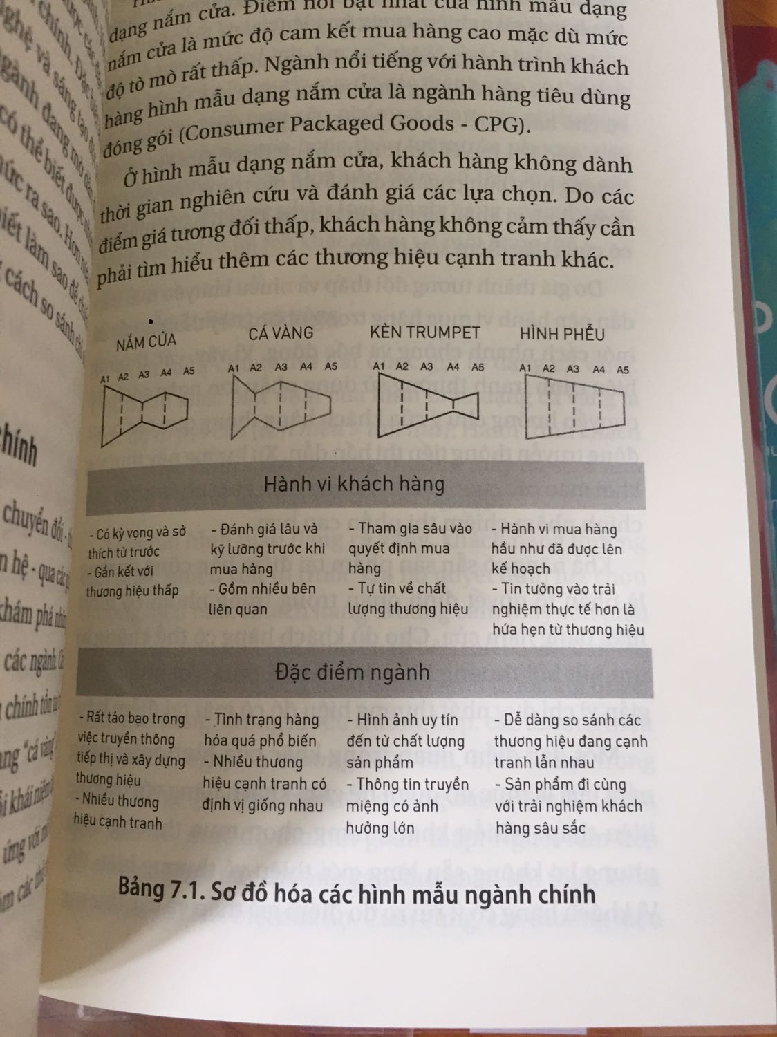 Giao nhanh trong mùa dịch (5 ngày đã giao). Sách có bọc nilong nên nhìn rất mới, không bị bụi.
Nội dung thì cực kỳ ổn, sách của Kotler còn được nxb Trẻ dịch nên cực kỳ yên tâm, dịch rất mượt và đọc cuốn, không bị nhàm chán và dài dòng.
Sách nêu ra khái niệm cơ bản, hợp với bạn nào đang học marketing căn bản không biết bắt đầu từ đâu