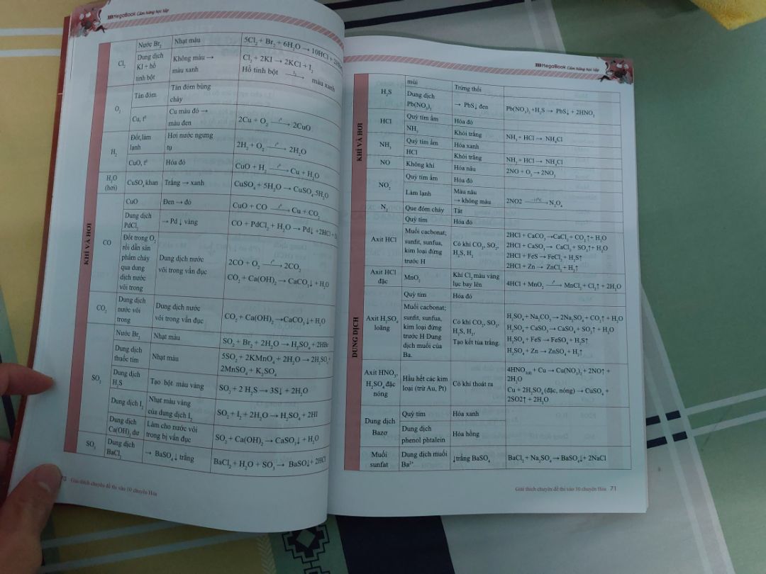 sách khá nhiều kiến thức á
mình thấy cả kiến thức của cấp 3 chuyên sâu cũng có trong này
các bạn có thể học chương trình cấp 3 rồi đọc quyển này cũng được