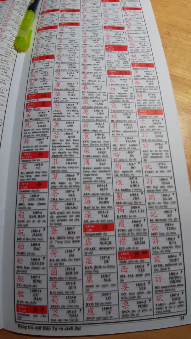 Sách thống kê lại kiến thức theo bộ thủ. Rất hữu ích cho việc ôn luyện và tra cứu.
Điểm trừ lớn là ở chất lượng in, sản phẩm của mình bị nhòe ở trang số 13. Hên mà nhòe có 1/2 trang thôi. Nên cũng tạm chấp nhận được.
Túm lại: kiến thức sách thì ok miễn bàn. Bạn nào may mắn thì sẽ mua được 1 cuốn sách Ok không bị lỗi in.