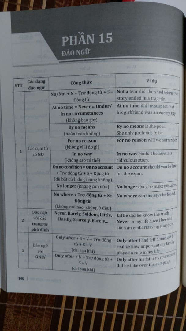 sách tổng hợp toàn bộ kiến thức ngữ pháp phù hợp với các bạn muốn ôn tập lại .Theo mình,các bạn nên mua quyển này kèm với 25 chuyên đề ngữ pháp tiếng anh trọng tâm thì sẽ dễ nhớ và hiểu sâu hơn.Giao hàng nhanh,shipper dễ thương .Vô cùng hài lòng khi mua hàng ở Tiki