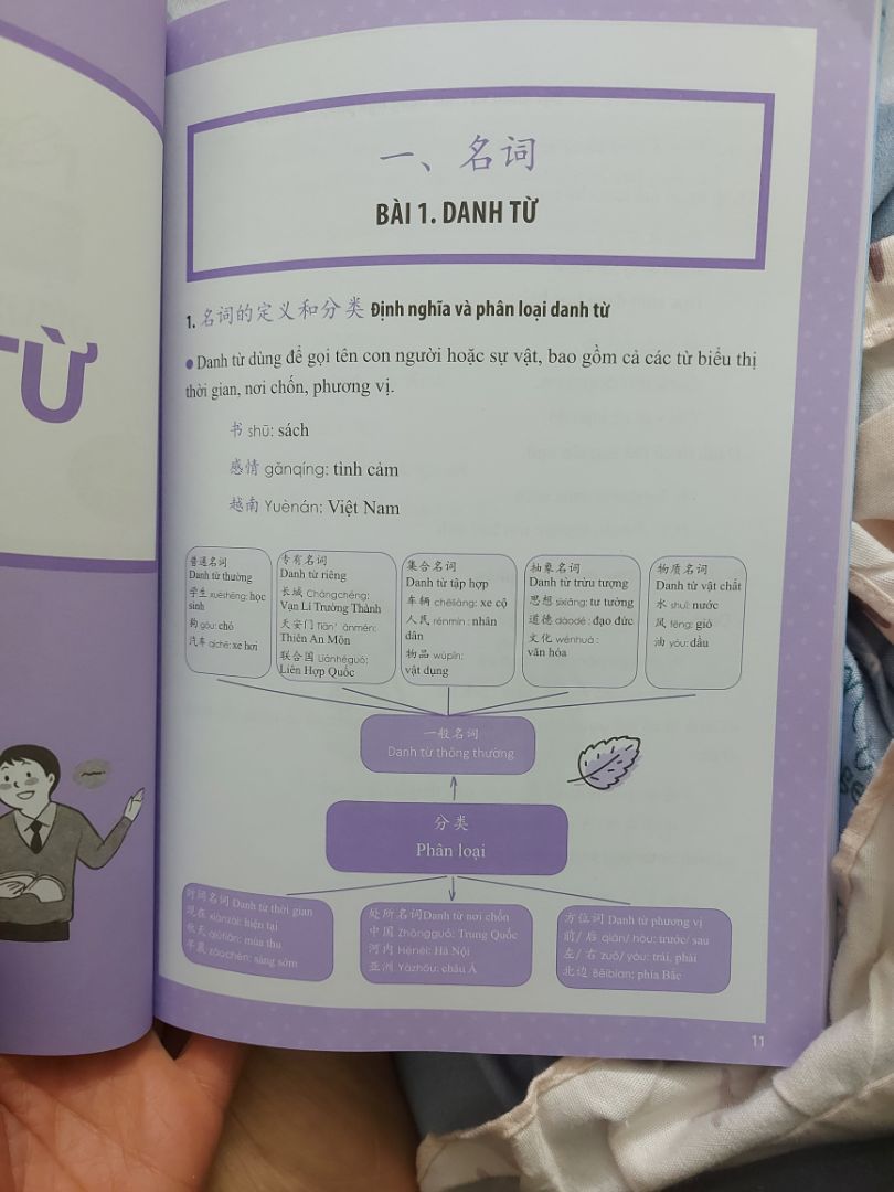 Thấy mọi ng nói tiki giao hàng dễ bị hư đồ nên cũng hơi lo. May mà mình nhận mấy quyển đều ok.
Sách viết dễ hiểu dễ đọc.
Đóng gói cẩn thận, giấy xịn, mực in rõ nét ạ.