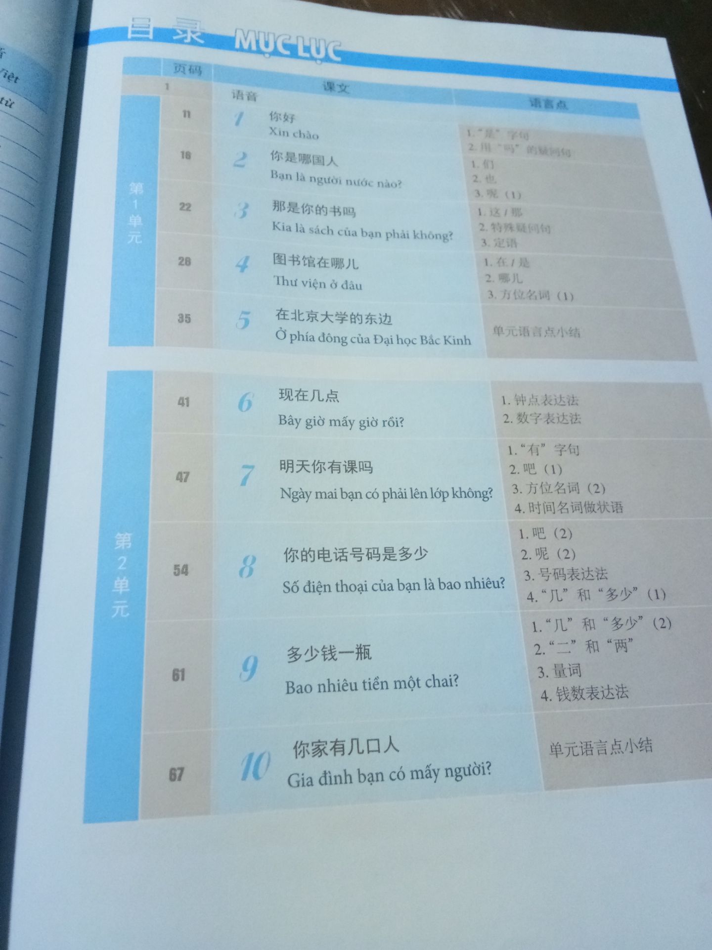 chưa đọc nên chưa đánh giá