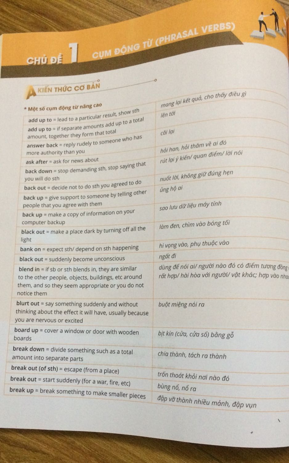 Sách được trình bày rất dễ hiểu ,còn được kèm theo cả tập phiếu trả lời trắc nghiệm , đóng gói cẩn thận , giao Hàng Nhanh