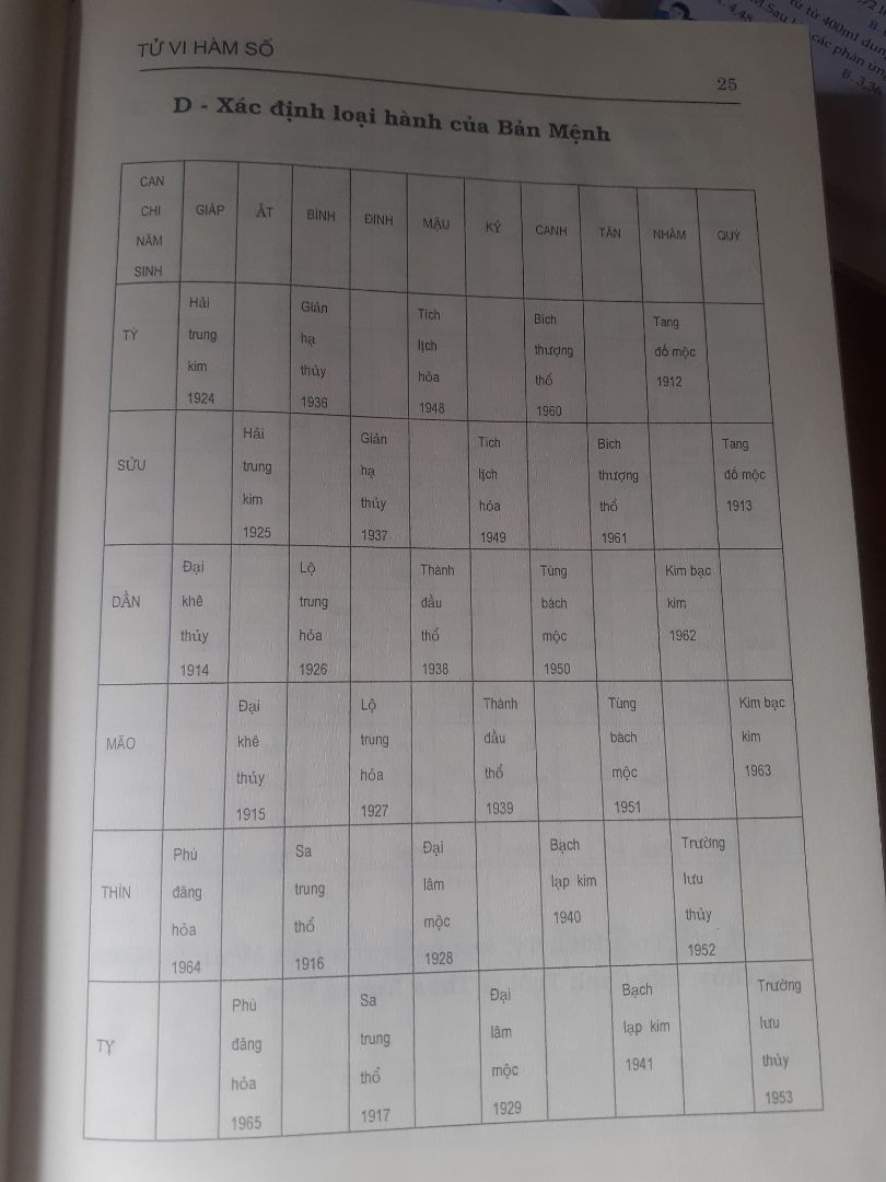 ổn , nên xem thêm Tử vi đs tân biên( chú ý sai chỗ sao hóa quyền xan tân sửa Thiên lương-> thái dương
Thiếu mệnh ở an Thân