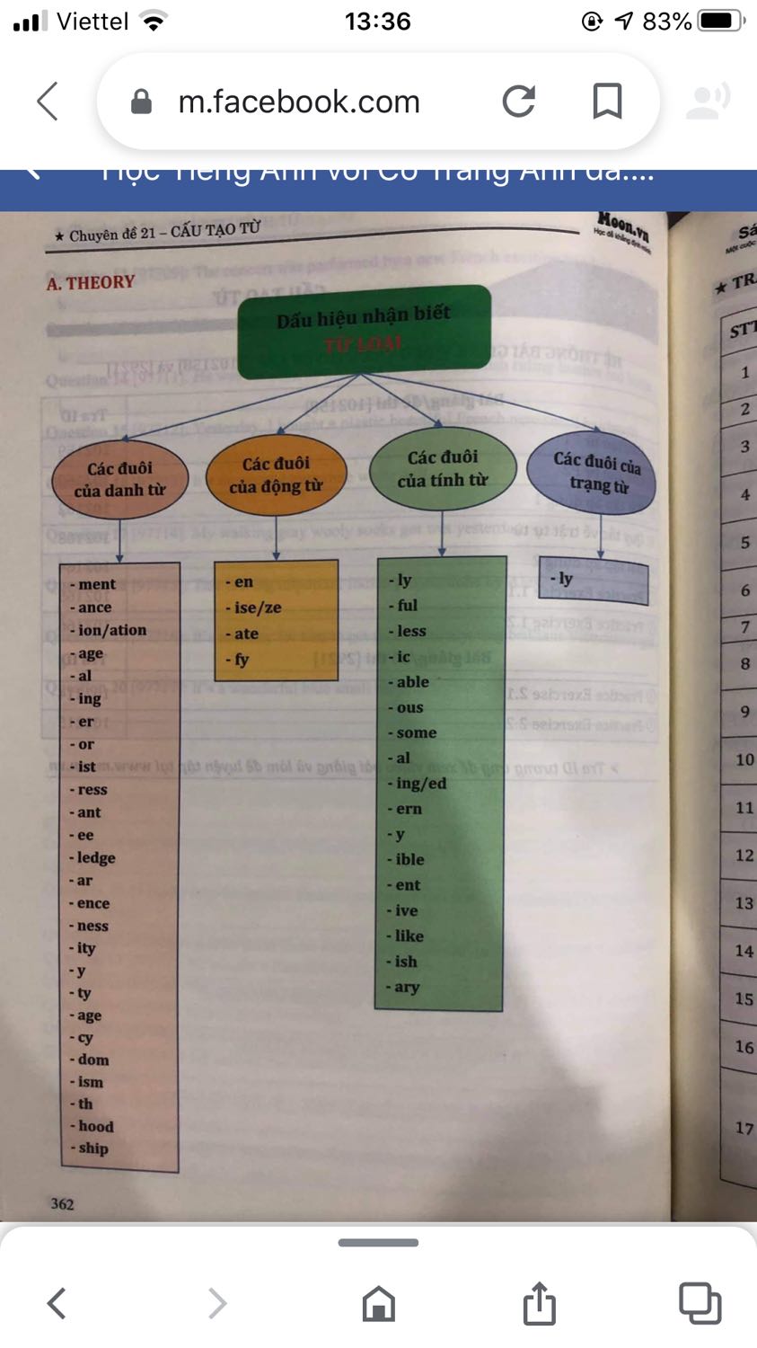 Sách kiểu hơi cũ 
Nhưng dùng tốt