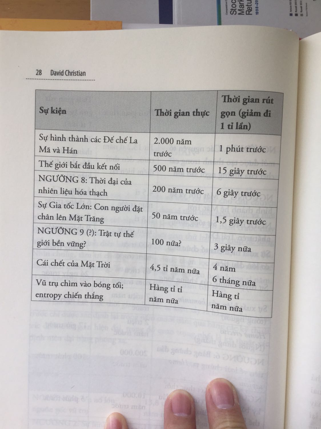 Cuốn sách được Bác Bill giới thiệu. 
Nếu như Homo Sapiens - Lược sử loài người, của Yuval Noah Harari, giới thiệu rất chi tiết về sự xuất hiện của loài người thông minh và sự tiến hoá suốt 600 ngàn năm đến nay (và cả cho tương lai Homo Deus), và đi xa hơn nữa là Jared Diamond đã sơ lược lịch sử loài người từ cách đây hơn 7 triệu năm qua bộ tuyệt tác của ông “Súng vi trùng và thép”...Thì cuốn sách này lại đi xa tới điểm xa nhất có thể - Cội nguồn, của David Christian - điểm vụ nổ Big Bang. 
Cái tựa thật xuất sắc để mô tả, cội nguồn, dẫn dắt chúng ta quay trở về với điểm xuất phát mà mọi thứ đều bắt nguồn từ đó. Để ta hiểu rõ rằng bản thân con người được tiến hoá đến nay, bản chất ban đầu cũng không khác gì vạn vật (đúng như triết lý nhà Phật rằng mình và vạn vật là một)
Nội dung từ những chương đầu hơi khó nhai vì nó dính dáng tới khoa học,và tác giả cố giải thích đơn giản nhất có thể rồi. Cho nên khi đọc đừng cố hiểu nếu chưa hiểu, hãy tạm chấp nhận và bỏ qua để việc đọc không bị chán. 
Đánh giá 9/10, vì nội dung đã được đầu tư quá nhiều nghiên cứu. 
Sơ lược về nội dung có thể xem trên YouTube kênh Ted talks (tìm theo tên tác giả)