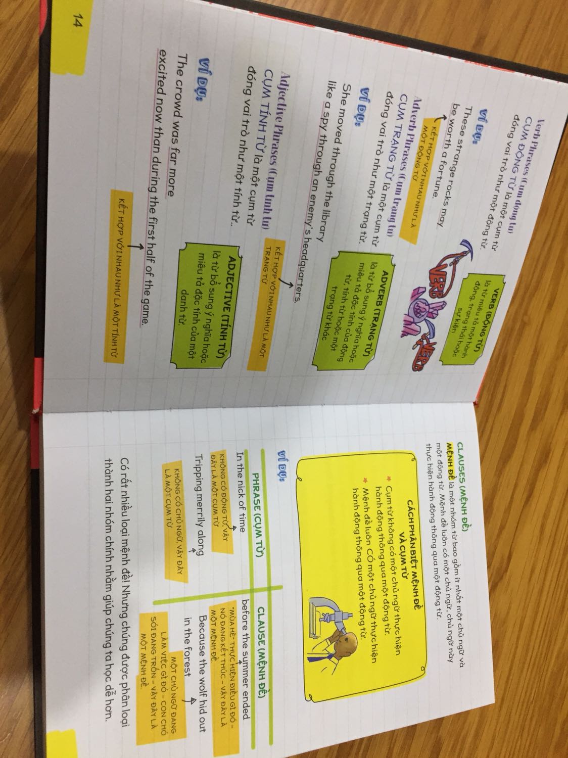 Sách bìa cứng dày dặn, in màu đẹp, bắt mắt. Nội dung được tóm tắt theo từng mục khá dễ hiểu và có cho ví dụ để chỉ ra sự khác biệt các điểm ngữ pháp. Tuy nhiên các ví dụ này chỉ thuần tiếng Anh chứ không dịch nghĩa tiếng Việt nên bạn mình mất căn bản tiếng Anh xem không hiểu cho lắm.
