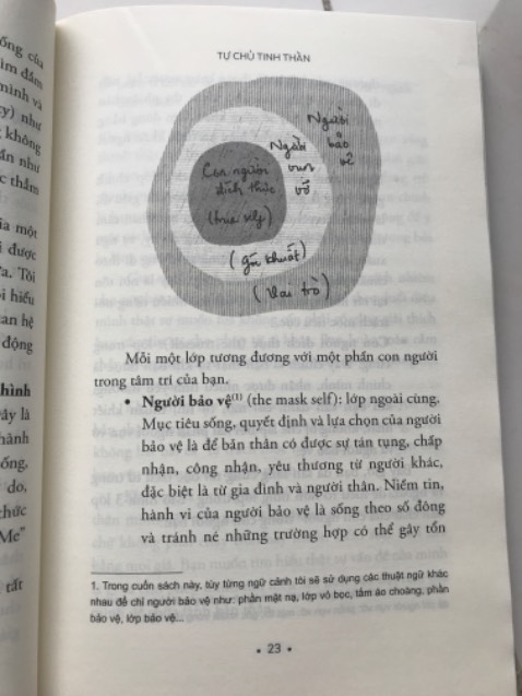 Shop giao hàng đẹp, đóng gói cẩn thận không bị móp góc. Giao nhanh.
Sách này rất thực tế về tâm lý và có những trường hợp cụ thể minh hoạ. Đọc rất dễ hiểu và thấm liền, áp dụng liền được. Có hình ảnh cũng như các bài tập, câu hỏi chi tiết kèm theo để sử dụng cho bản thân.
Khác với sách self help khác mình hay đọc thường chỉ lên tinh thần hay chỉ những bước mà không có hiệu quả, tác giả đã áp dụng cho mình và cho khách hàng những kiến thức trong sách. Những kiến thức có thể cảm nhận đã được trao dồi và nghiên cứu kỹ càng. 
Sắp xếp các chương rất hợp lý và giúp đọc giả xây dựng nền tảng kiến thức vững vàng để dễ hiểu. 
Hành trang tâm lý học và chữa lành hết sức tuyệt vời. Đã mua tặng vài người bạn và ai cũng khen.