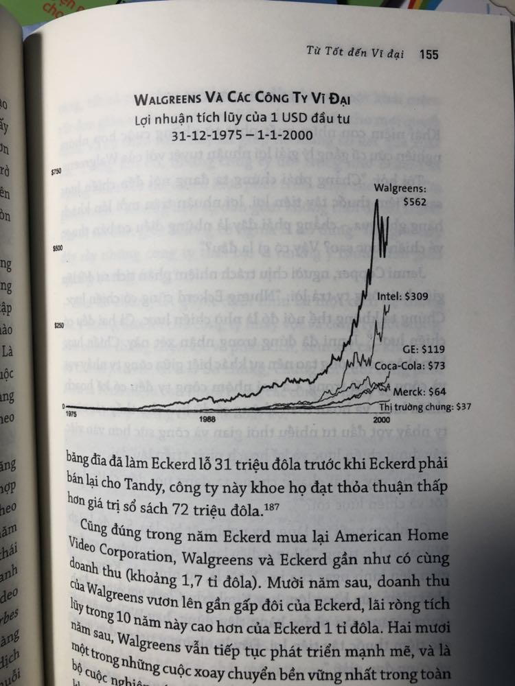 Self-help.                  .
Tác giả viết sách nghiên cứu về các công ty có sự tăng trưởng đột phá. 
Jim Collins chỉ là người nghiên cứu viết sách. Không phải người trực tiếp làm và lãnh đạo cty. Có sự khác biệt ở đây
Nhìn lại quá khứ và nói trên biểu đồ.
Nói về đầu tư ngắn hạn thì có thể đầu tư cổ phiếu theo cách của tác giả J.C
Còn về đầu tư lâu dài. Những cty lớn như Coca, Microsoft, Apple vẫn là sự lựa chọn tốt hơn rất nhiều.