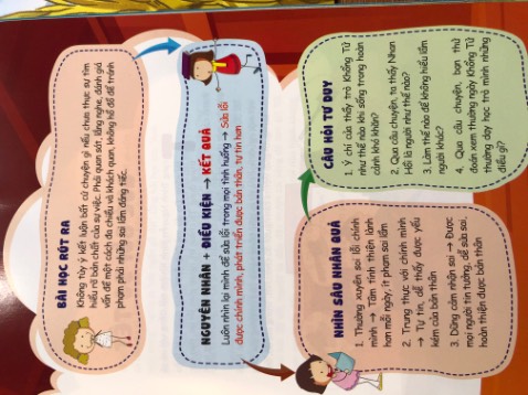 Sách rất ý nghĩa.dễ hiểu.trẻ con người lớn đều phù hợp.phù hợp hơn nữa với những người nhận diện ra là mình đang bị tham sân si chi phối.những phụ huynh đang nuôi dạy con.đang rèn mình và rèn con. Shop giao hàng đúng hạn.đóng gói ok. Bke đc dẫn dắt bởi thầy TRẦN VIỆT QUÂN luôn là 1 tổ chức rất nhân văn giống như những gì mà họ đã trao đi. Thật may mắn cho những ai có cơ hội biết đến thầy và Bke.