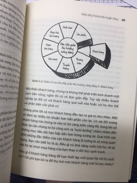 Một cuốn sách chất lượng và rất đáng đọc! Lời khuyên của tác giả vừa chi tiết vừa thiết thực, lời văn hấp dẫn, truyền cảm hứng cho người đọc. Tác giả cho thấy rằng thời đại marketing mới này không tập trung vào những gì phổ biến hoặc theo xu hướng; thay vào đó, đó là việc đưa hoạt động marketing trở về nguồn gốc của nó, với nội dung và mối quan hệ chân thực. Cuốn sách đề ra để thành thạo, chúng ta phải nhìn vào cả khách hàng và bản thân. Một cuốn sách phù hợp với marketer hay bất cứ ai đang làm marketing leader.