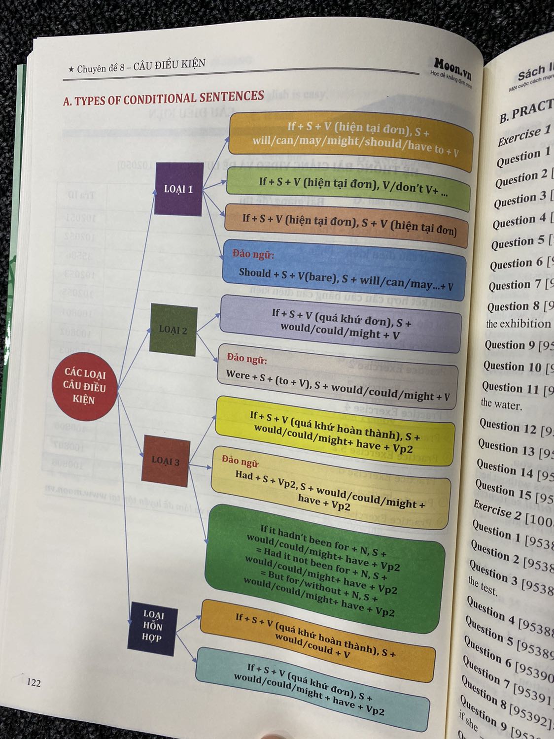 Sách đẹp lắm, cầm rất chắc tay, nặng đến nỗi mà táng vào đầu con bạn còn đau cơ mà, hihi. Đùa thôi nhưng mà đặt trên tiki ship max nhanh. Về sách thì, đầy đủ lý thuyết lẫn bài tập, còn có cả video xem của cô Trang Anh rất dễ hiểu nữa. Mình chưa thấy sách nào có 180k mà còn có cả khoá học như này, quá hời luôn. Các bạn nên mua nha. Có cả quà tặng flashcard cute lắm