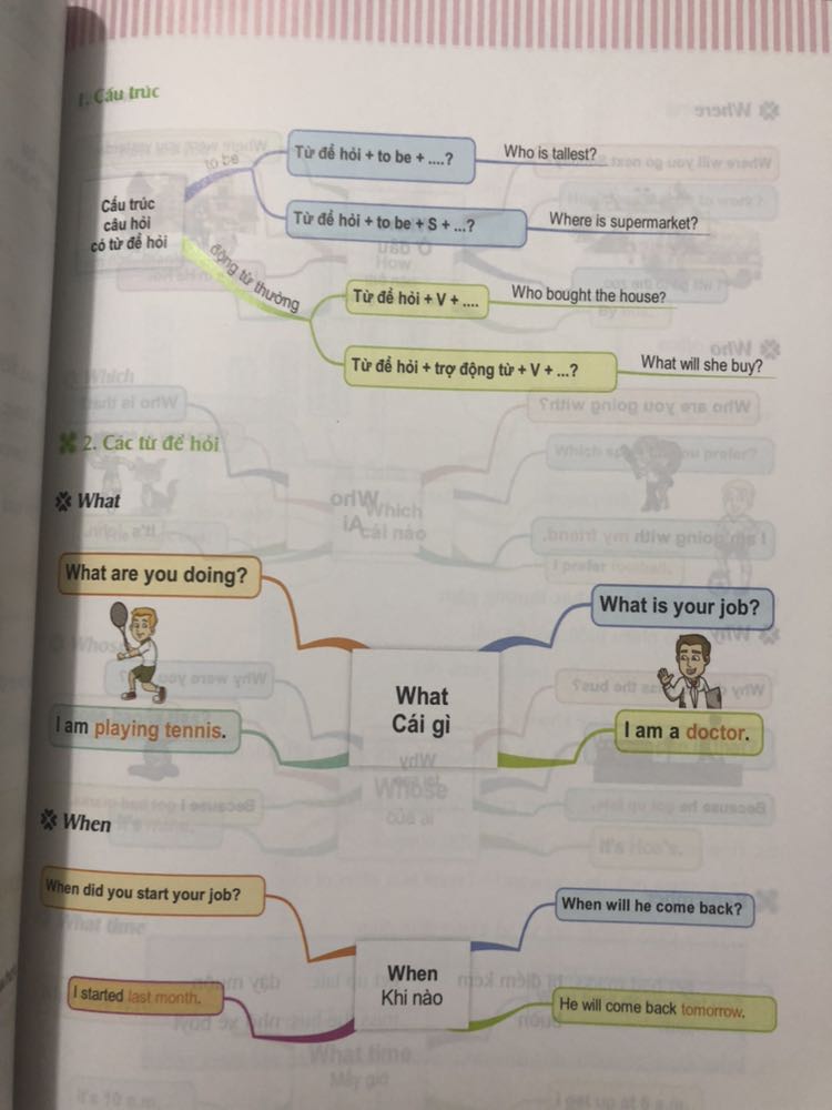 Về hình thức sách rất đẹp, có thể phù hợp cho các bạn từ cấp 2 trở lên, mình có chụp thử 3 trang cho các bạn xem tham khảo, mình là svien ôn thi toeic thì thấy mấy cái này nó hơi kiểu như nền tảng từ lớp dưới í, nhưng mà nó cũng khá hay có nhiều kiến thức mình cũng quên sạch bách, cuốn này nó kiểu như ôn lại mấy cái cơ bản cho mình rất là hay, sách có quét mã code được tặng kèm thêm cuốn ebook 2500 từ vựng tiếng anh căn bản nữa nhen ^^